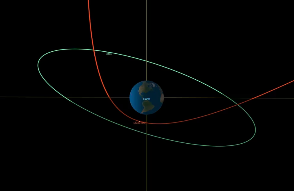 Un asteroide pasará extraordinariamente cerca de la Tierra sobre Sudamérica