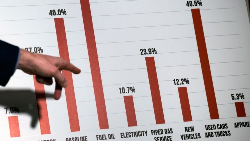 Por qué los economistas creen que la inflación en el mundo comenzará a bajar en 2023… y no es tan buena noticia