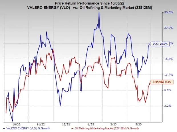 Valero (VLO) Demands Biden’s Approval to Import Venezuela Oil